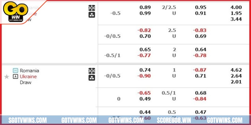 Tỷ lệ Indonesia (Indo Odds)