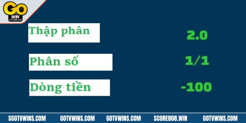 Cách xem tỷ lệ cá cược - Hướng dẫn đầy đủ cho người mới 1 Cách xem tỷ lệ cá cược đang phổ biến